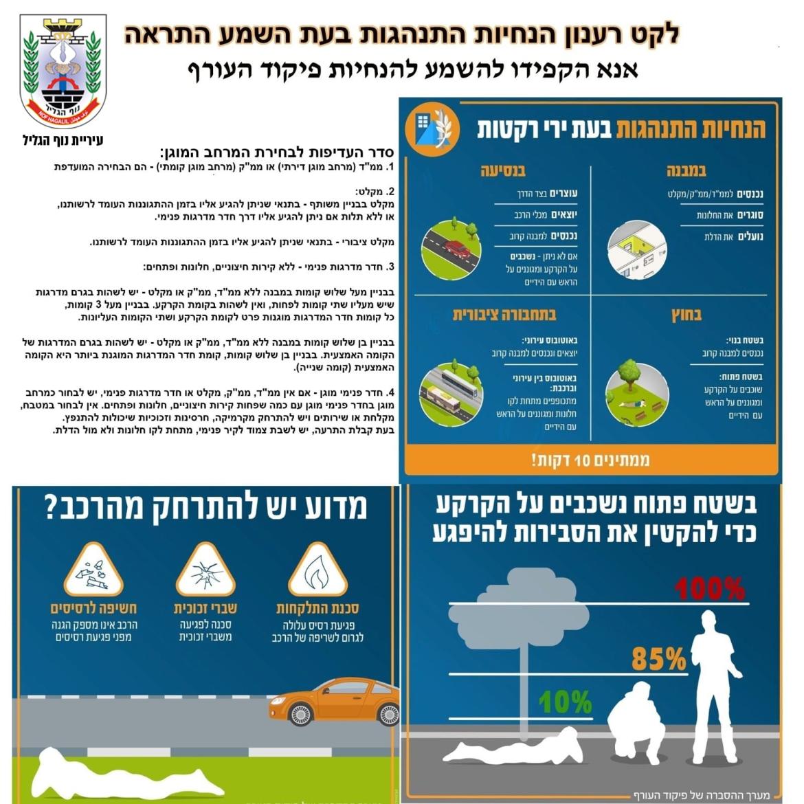 הנחיות